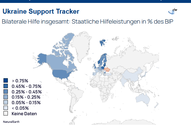 IfW Ukraine Support Tracker